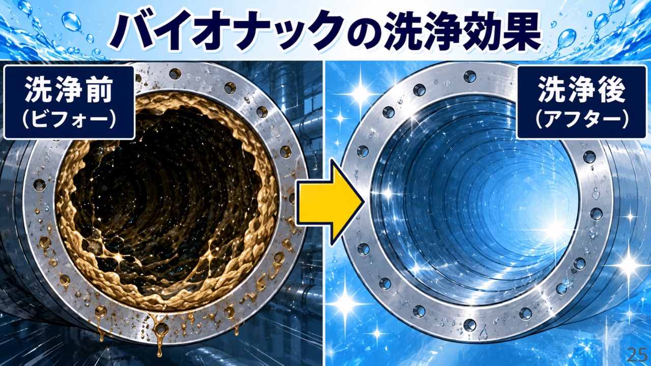 バイオナック洗浄前後の配管比較
